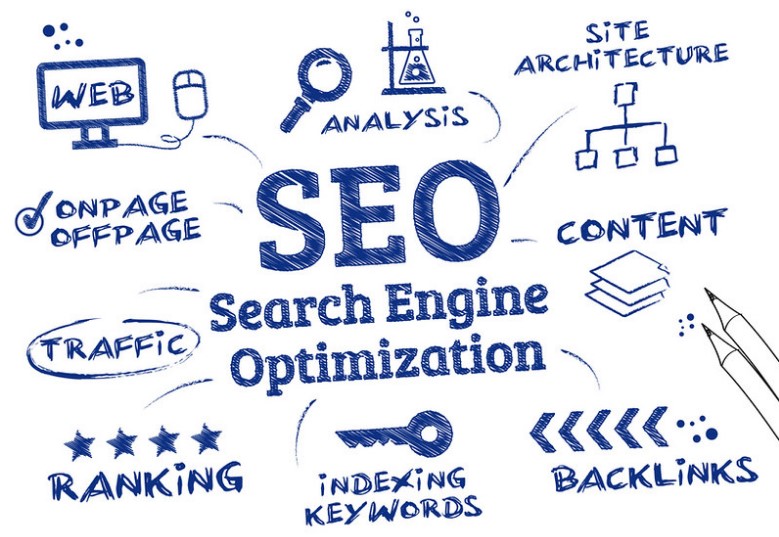 How to improve your search engine rankings