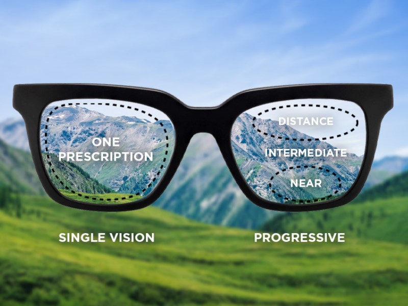 Progressive glasses offer vision correction at different distances within a single lens